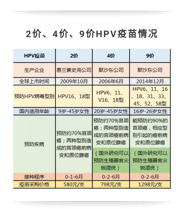 北京市9价HPV疫苗可以预约接种
