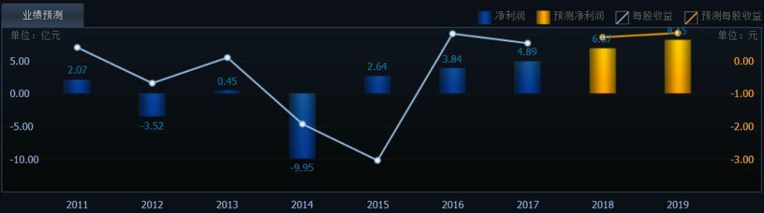 进口量暴增51.3%，拉响“气荒”警报！
