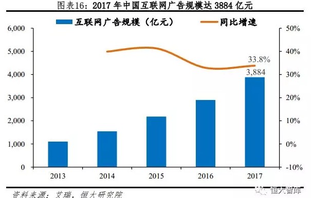 今日头条:新互联网巨头的崛起之路