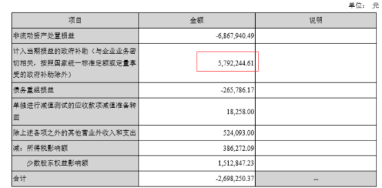 其他编纺工艺品_其他收入明细