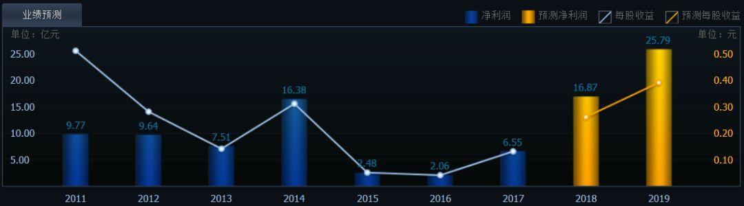 进口量暴增51.3%，拉响“气荒”警报！