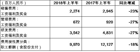 中兴通讯的至暗时刻:2018年半年度报告解读