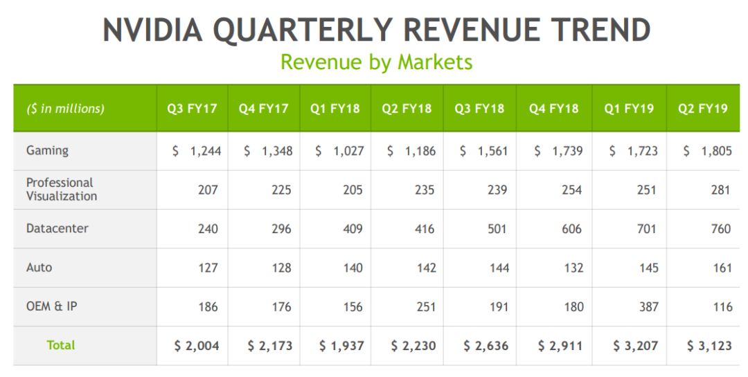 【价值判断】英伟达股价依然高歌猛进,但对它