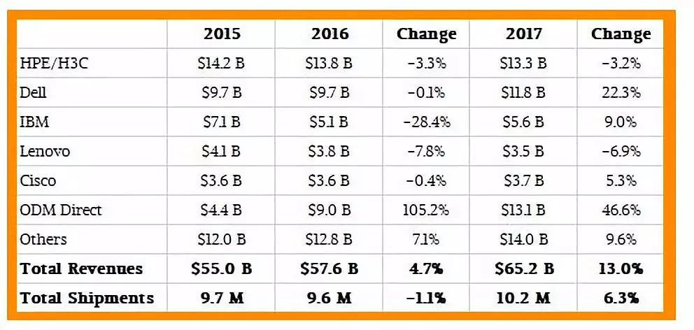 【价值判断】英伟达股价依然高歌猛进,但对它