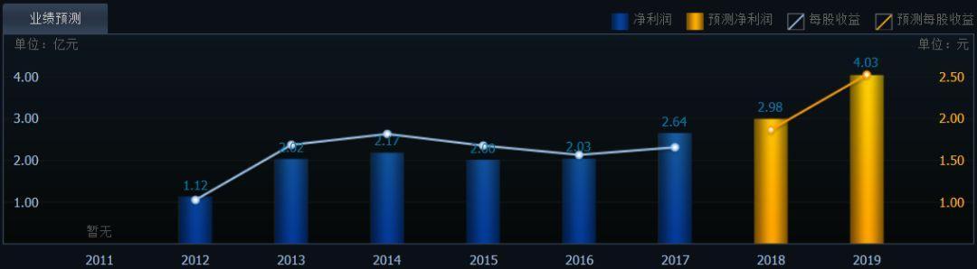 进口量暴增51.3%，拉响“气荒”警报！