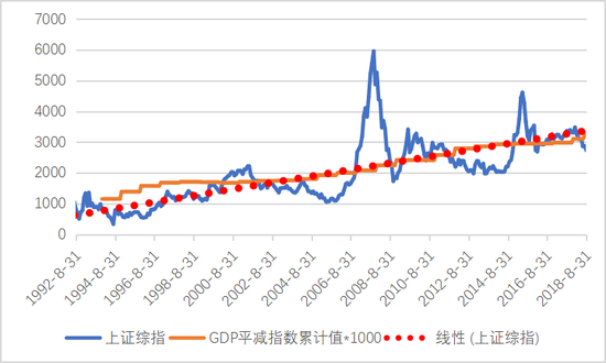 中国gdp对数_实时预测中国GDP增速(3)