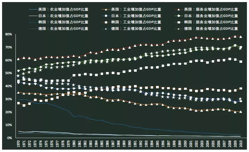 发展经济为什么要最大总量_经济发展图片(2)