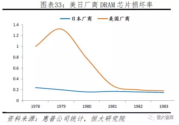 全球半导体产业转移启示录