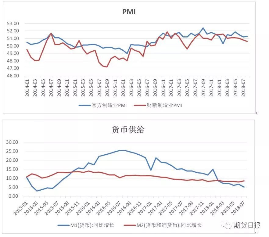 国际环境持续恶化,国内政策对冲风险--铜价继续