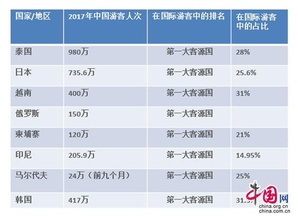 老挝一年gdp多少_老挝民间藏黄金有多少