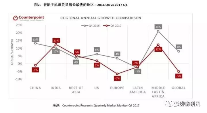 非洲面临的人口问题_读下图.完成题.小题1 若此图表示第二次世界大战后世界人(2)