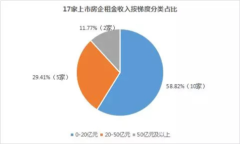 租金回报率最全地图_租金收入结转