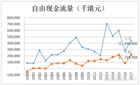 现金流量表_收入现金流率(3)