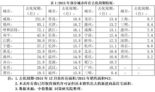 常住人口的概念_常住人口破千万 西安 请叫我超大城市(2)