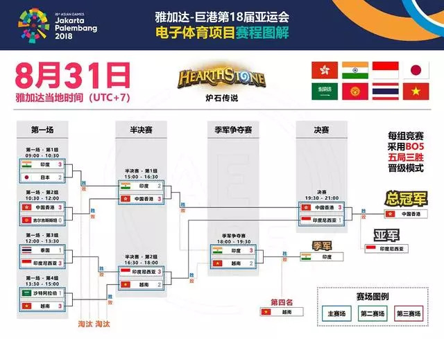 亚运会电竞项目奖牌榜公布:中国第一,韩国只能