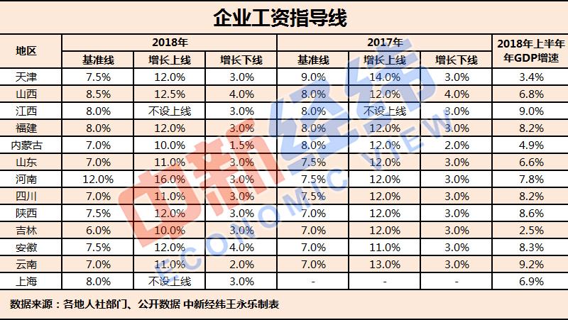 政府对企业补贴属于gdp吗_美国一季度GDP点评 史上最快复苏