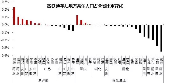 重庆市石柱县gdp_重庆石柱经济状况怎样(3)