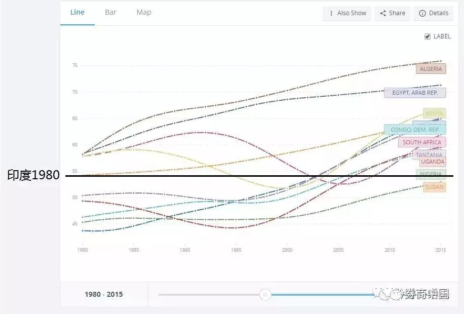 成都市人口年龄结构_中国工作年龄人口比例(2)