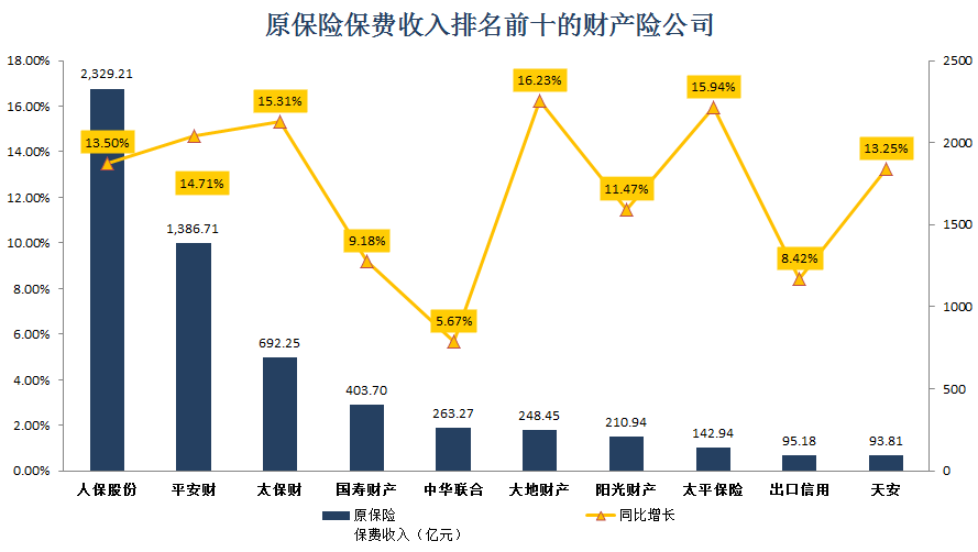 农业银行收入证明模板_农业保费收入