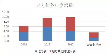 中国gdp到50万亿_2012年GDP首超50万亿元 中国继续领跑主要经济体