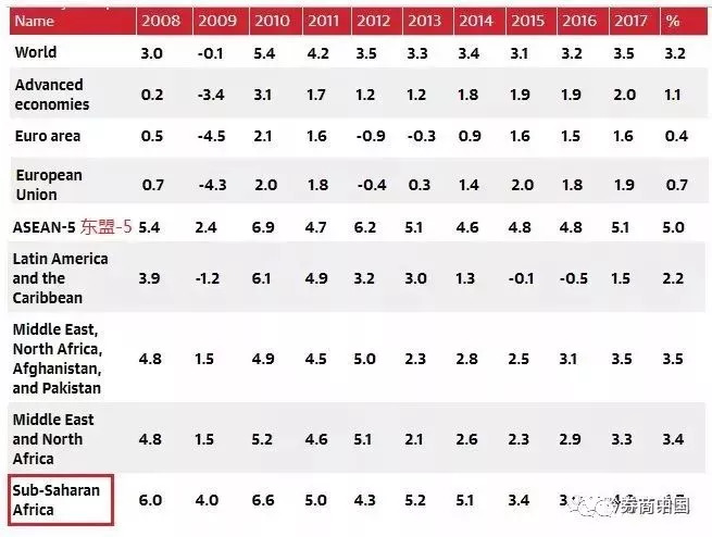 世界各国gdp排名_2000世界人均gdp