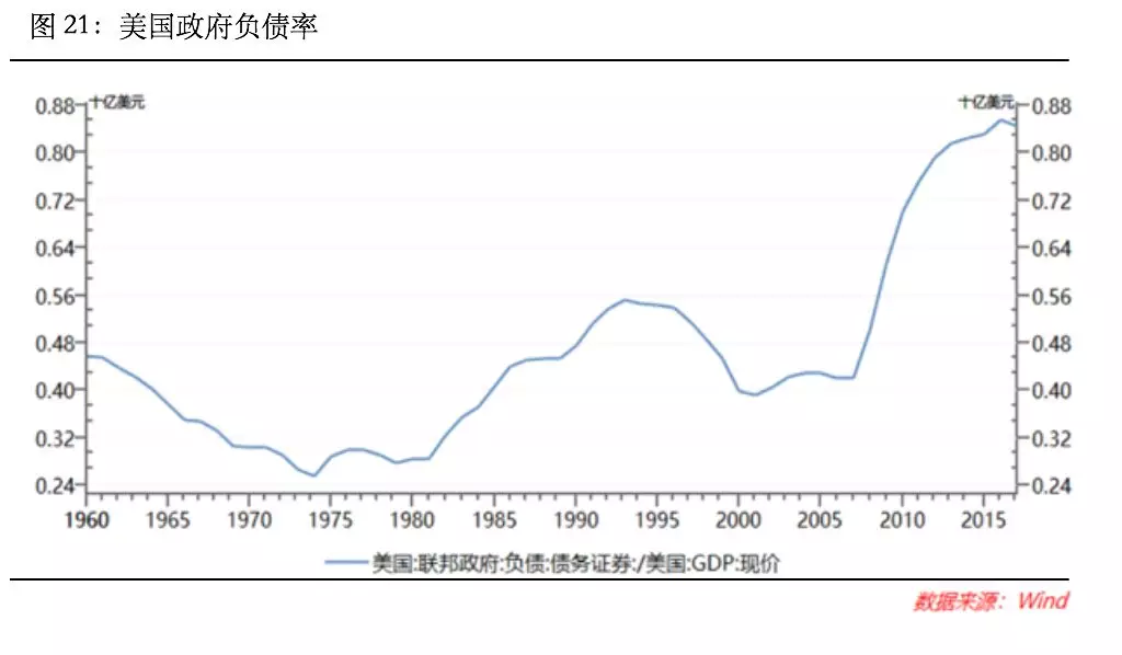 gdp之谜_海蓝之谜