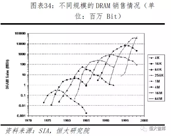 全球半导体产业转移启示录