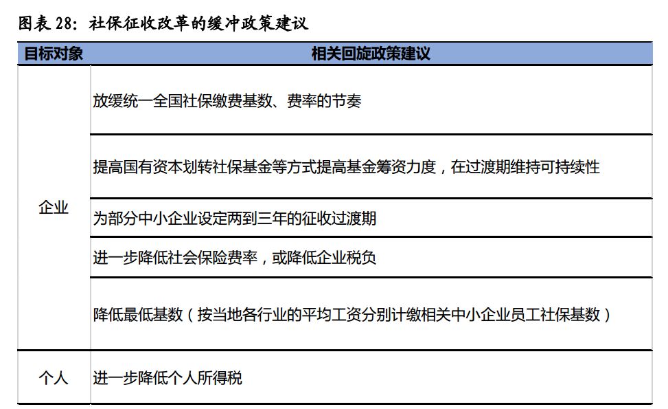 腾!国务院传来大利好:研究适当降低社保费率不