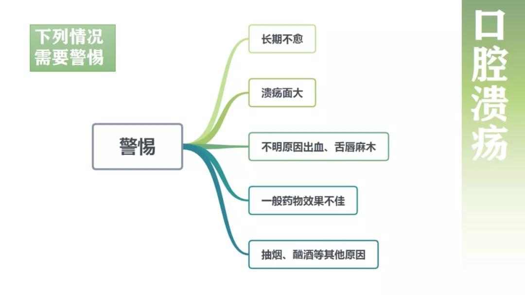 口腔溃疡老不好,担心癌变?