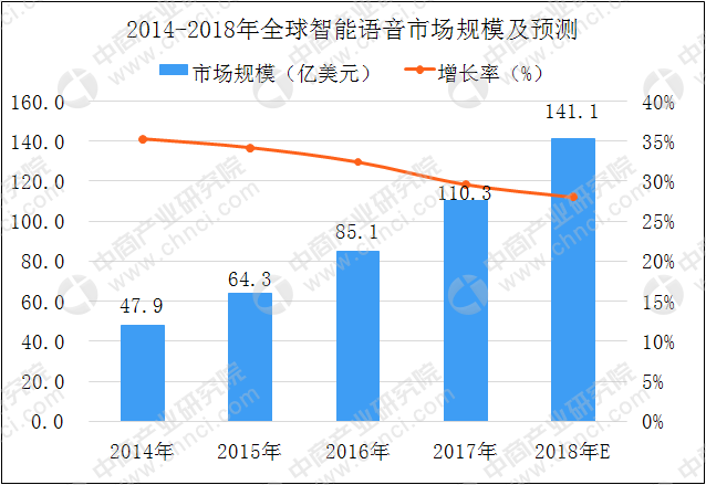 2020年中美印gdp预测_中美日印20年要素成本计GDP(3)