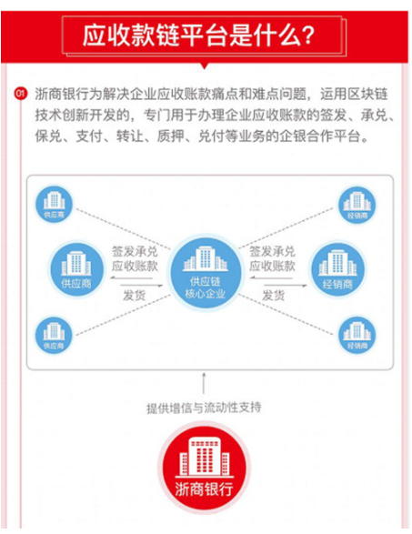 浙商银行发行的4.6亿区块链ABN是什么?