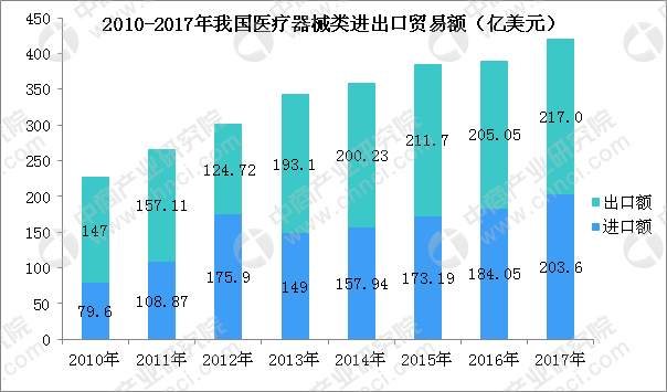 柳叶刀人口预测2050