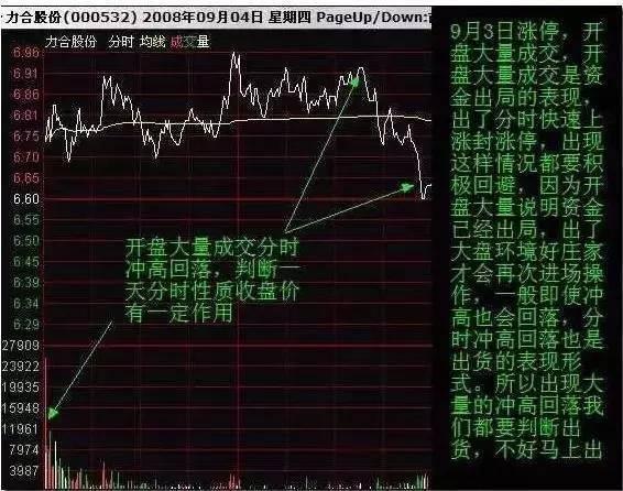 中国股市要死守一大铁律：股票一旦出现这样的形态，立马逃跑！