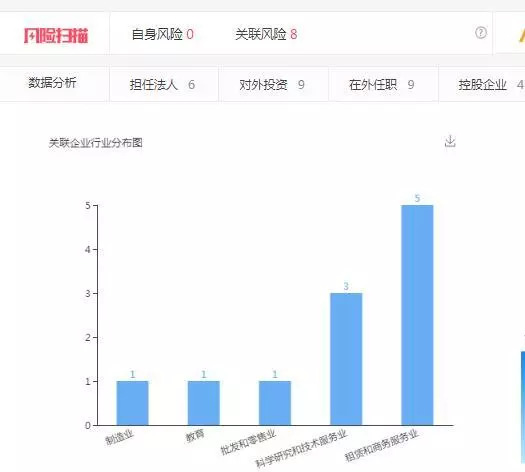 众创空间二房东跑路：拖欠11个月房租 财务携款