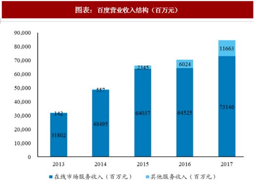 范冰冰收入来源_百度收入来源(2)
