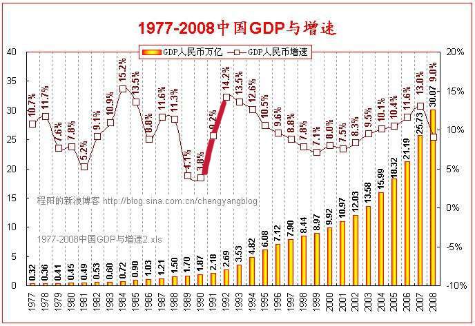 收入效应和替代效应图_收入和结婚年龄有关