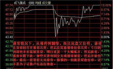 中国股市再次发声:股价下跌真正的原因,建议炒