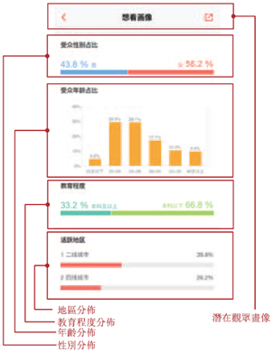 票务公司_票务公司收入处理(2)