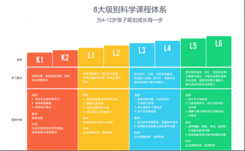 小学英语课程标准