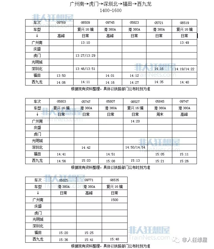 内地44个城市坐高铁到香港的列车时刻表来了