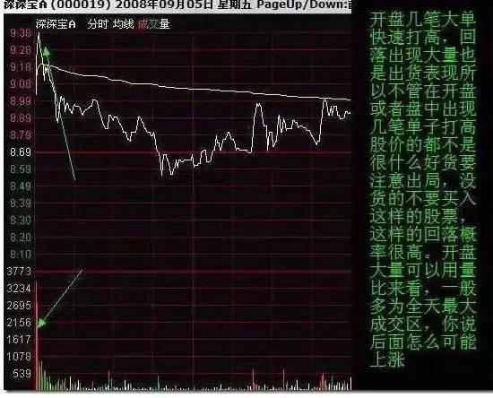 中国股市要死守一大铁律：股票一旦出现这样的形态，立马逃跑！