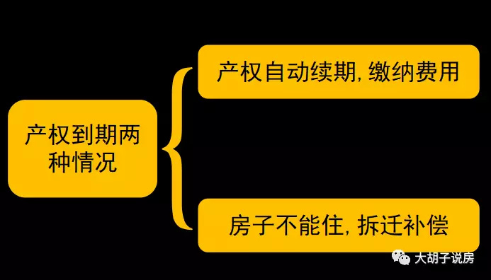 租金收入交房产税_2018国家最新房产税政策解读,农民买房需要交房产税吗？(2)