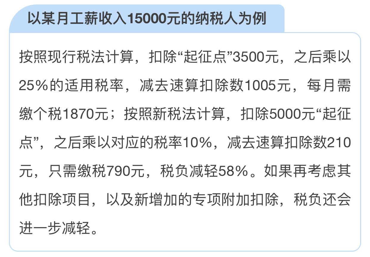 2万以下二手车_月收入2万以下