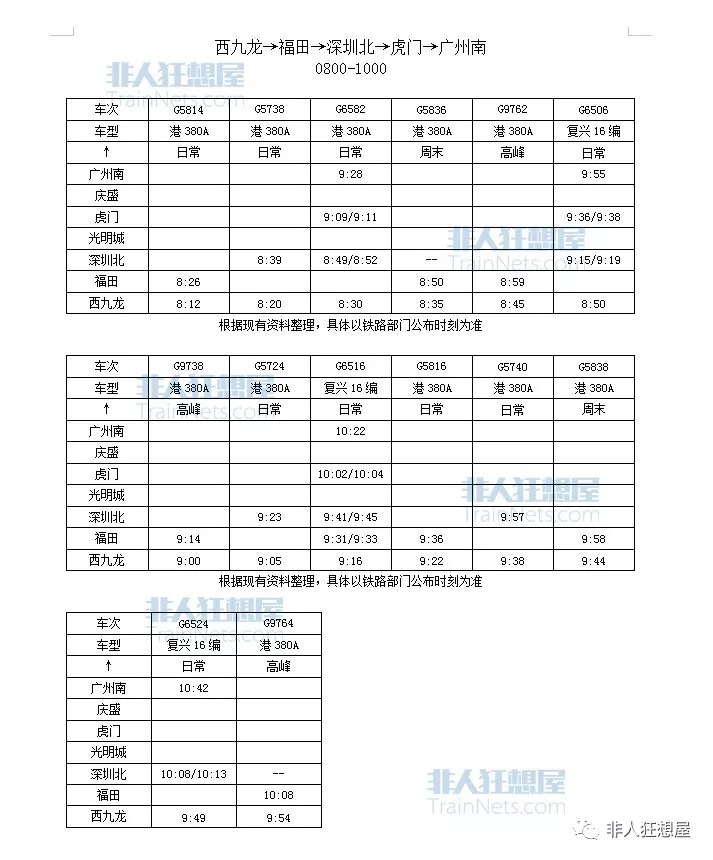 内地44个城市坐高铁到香港的列车时刻表来了