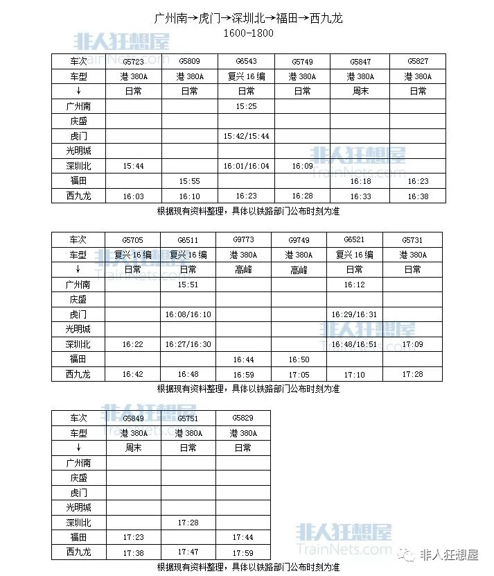 内地44个城市坐高铁到香港的列车时刻表来了