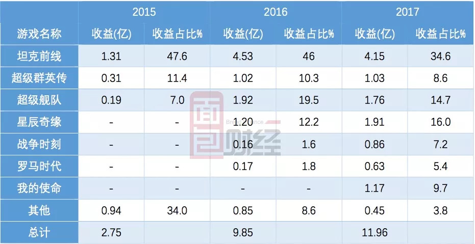 上市首秀业绩双降,SLG赛道强敌环伺,指尖悦动