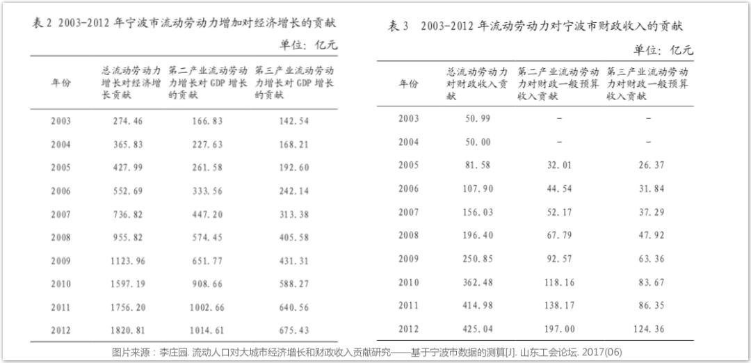 发展经济学人口流动_人口健康发展经济学研究