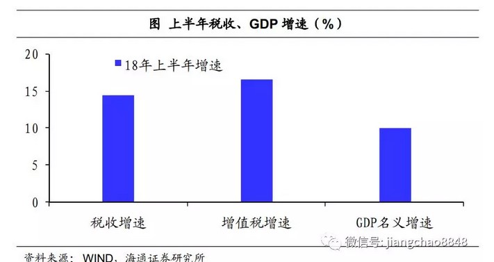 评国务院常务会议:社保缴费不增加,真心减税第