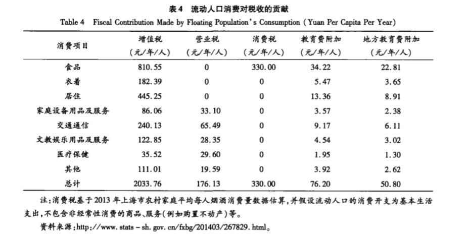 人口经济学研究范围_人口经济学