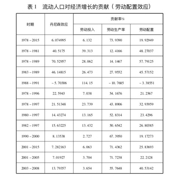 发展经济学人口流动_人口健康发展经济学研究